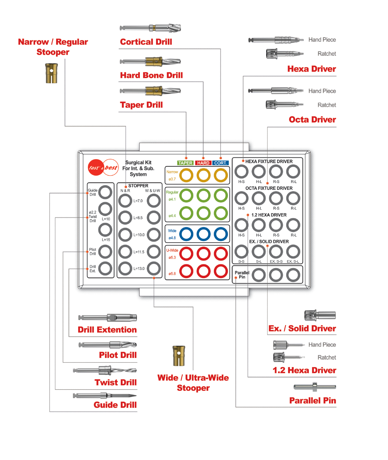 lay-out